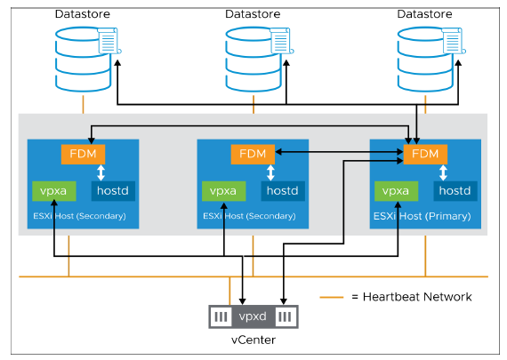 déploiement-config-clusters_vsphere-038.png