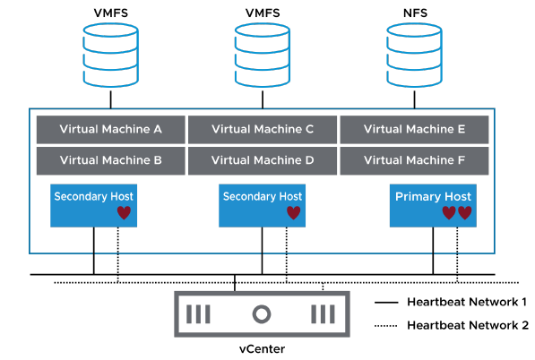 déploiement-config-clusters_vsphere-039.png