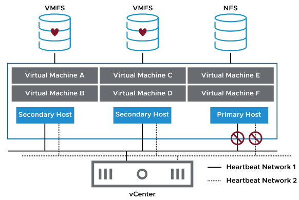 déploiement-config-clusters_vsphere-040.png