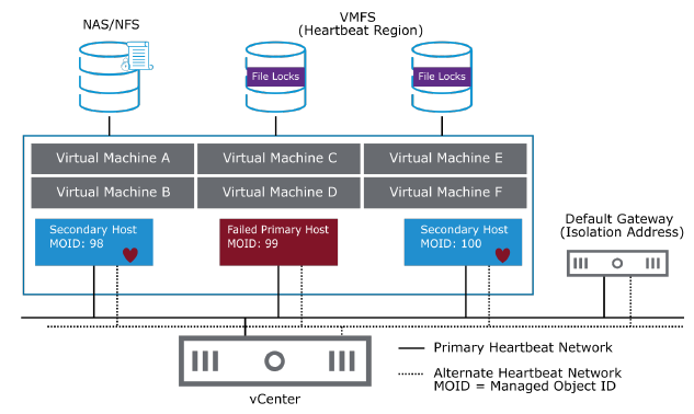 déploiement-config-clusters_vsphere-042.png