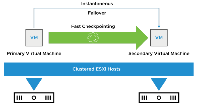 déploiement-config-clusters_vsphere-062.png