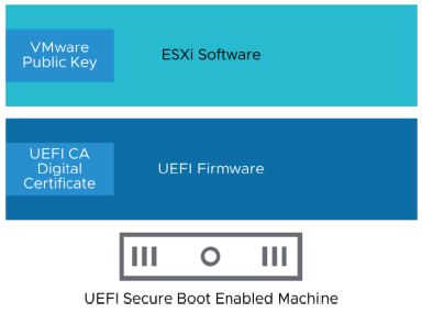environnements-de-confiance-vsphere-cryptage-vm-001.png