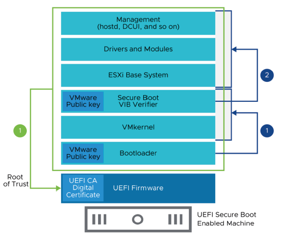 environnements-de-confiance-vsphere-cryptage-vm-002.png