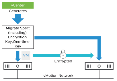 environnements-de-confiance-vsphere-cryptage-vm-013.png