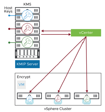 environnements-de-confiance-vsphere-cryptage-vm-020.png