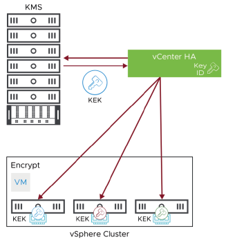 environnements-de-confiance-vsphere-cryptage-vm-021.png