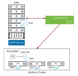 environnements-de-confiance-vsphere-cryptage-vm-022.png