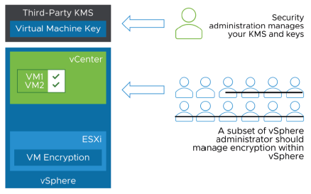 environnements-de-confiance-vsphere-cryptage-vm-023.png