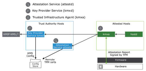 environnements-de-confiance-vsphere-cryptage-vm-030.png