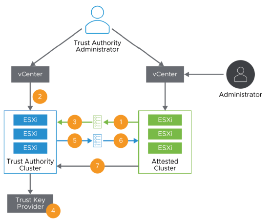 environnements-de-confiance-vsphere-cryptage-vm-035.png