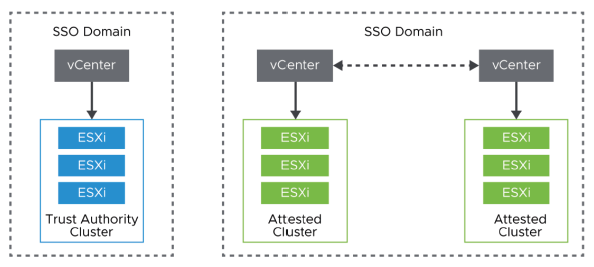 environnements-de-confiance-vsphere-cryptage-vm-036.png