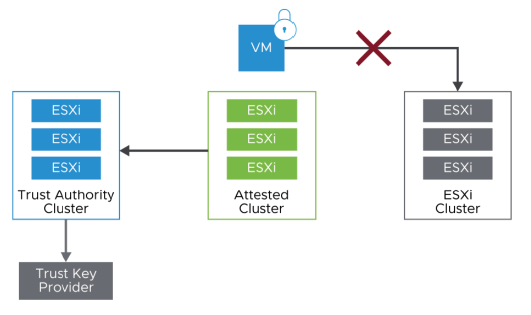 environnements-de-confiance-vsphere-cryptage-vm-040.png