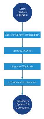 gestion-cycle-de-vie-vsphere-005.png