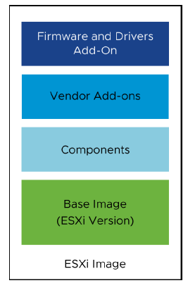 gestion-cycle-de-vie-vsphere-007.png