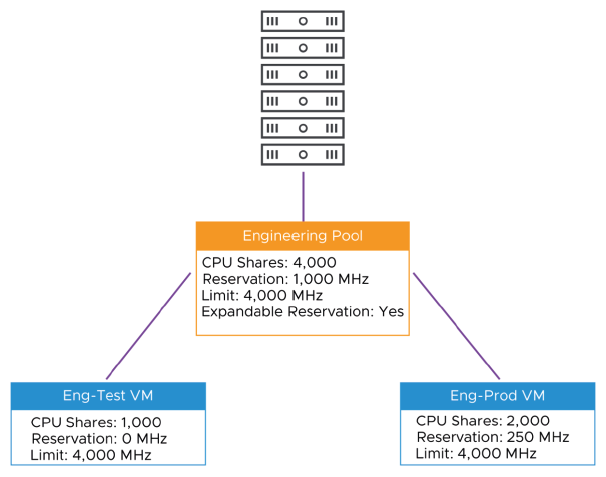 opérations-cluster-vsphere-005.png