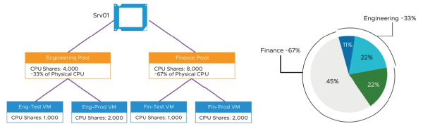 opérations-cluster-vsphere-007.png