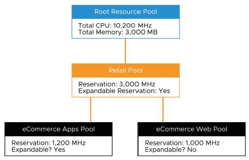 opérations-cluster-vsphere-008.png