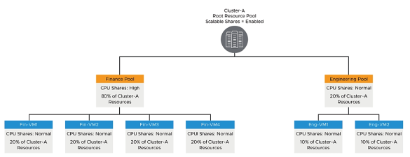 opérations-cluster-vsphere-015.png