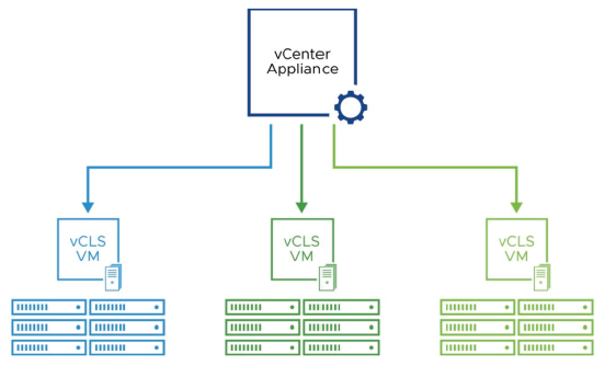 opérations-cluster-vsphere-017.png