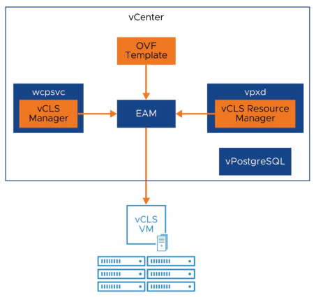 opérations-cluster-vsphere-019.png