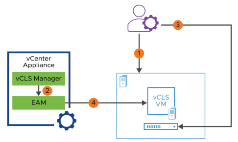opérations-cluster-vsphere-023.png