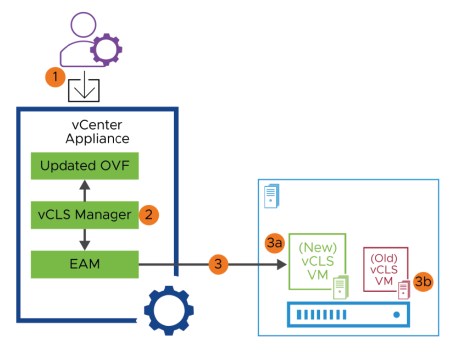 opérations-cluster-vsphere-024.png