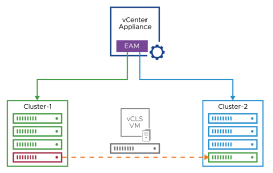 opérations-cluster-vsphere-025.png