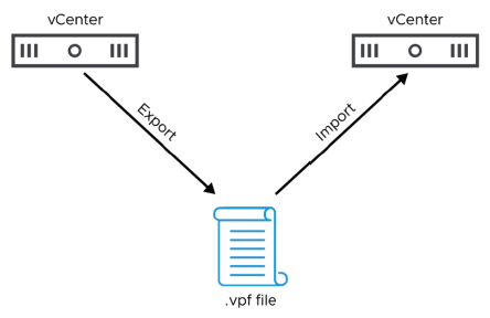 opérations-vcenter-esxi-022.png