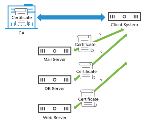 opérations-vcenter-esxi-024.png