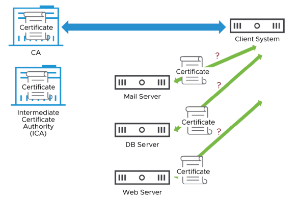 opérations-vcenter-esxi-025.png