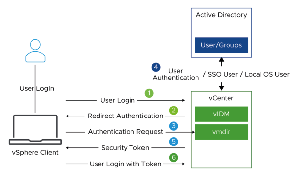 sécurité-contrôle-accès-vsphere-017.png